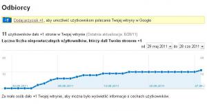 google-przycisk-+1-odbiorcy Statystyki Google +1 w Narzędziach - Odbiorcy