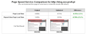szybkosc-wczytania-bloga-seo-na-serwerach-google Jak szybko wczyta się SEO Profi's Blog z serwerów Google - porównanie