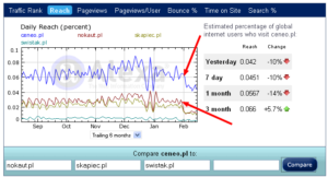 spadek-ruchu-porownywarki-cenowe-filtr-google