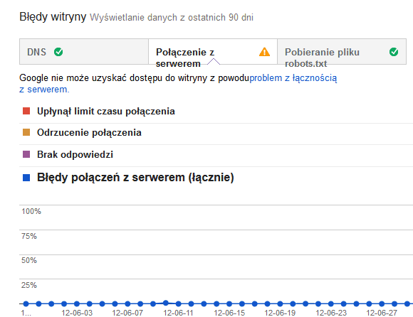 Błędy witryny - połaczenie z serwerem