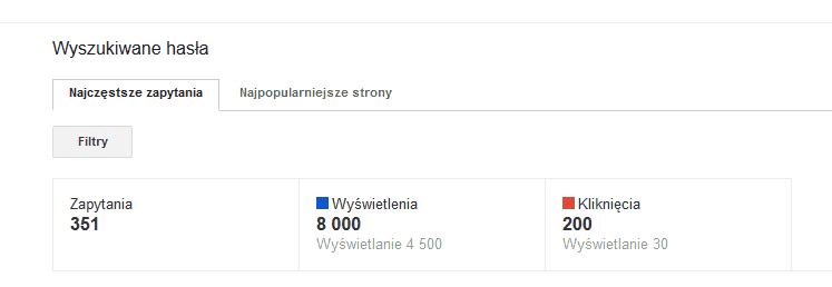 Wyszukiwane hasła - statystyki w Narzedziach Google dla Webmasterów