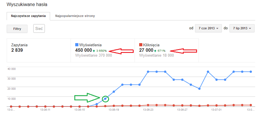 efekt wyjścia z filtra starej domeny