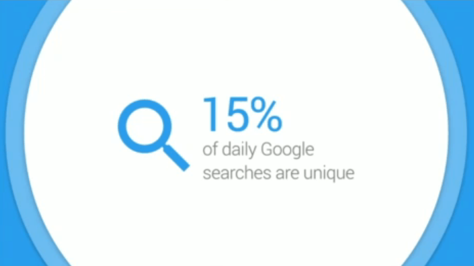 15 procent dziennych zapytań w Google jest w pełni unikalnych